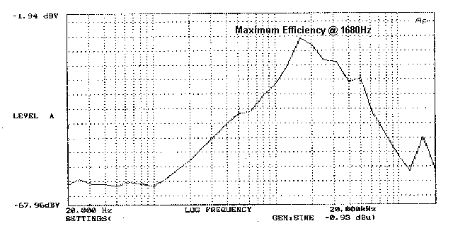 earpiece frequency response graph